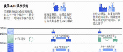 5G专网如何更好适配工业互联网？