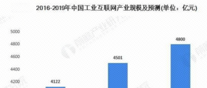 树根荐读|2020年中国新基建工业互联网产业链深度分析