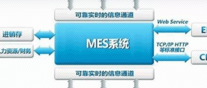 树根荐读 | MES系统如何管控制造业