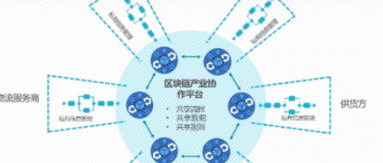 区块链空降大爆发？工业互联网平台：我们早已融为一体