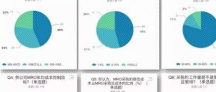 从MRO采购调研看B2B产业互联网发展趋势