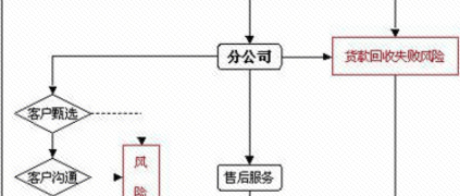 MRO领域B2B产业互联网——赚钱是用户的事，生态只是为用户革除“墨菲”