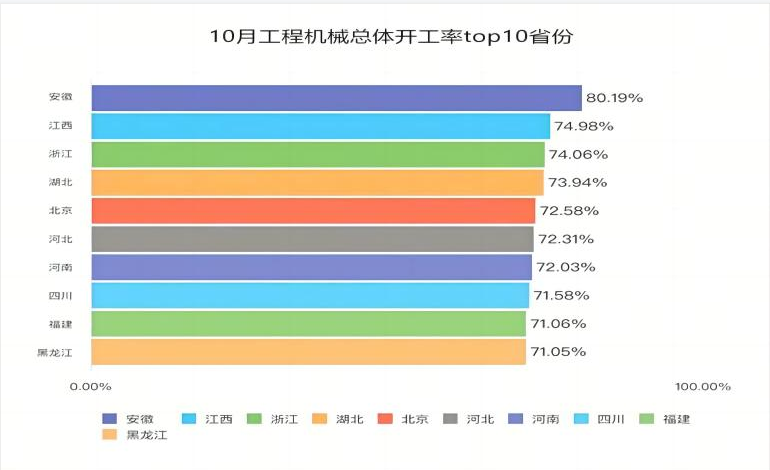 挖掘机指数