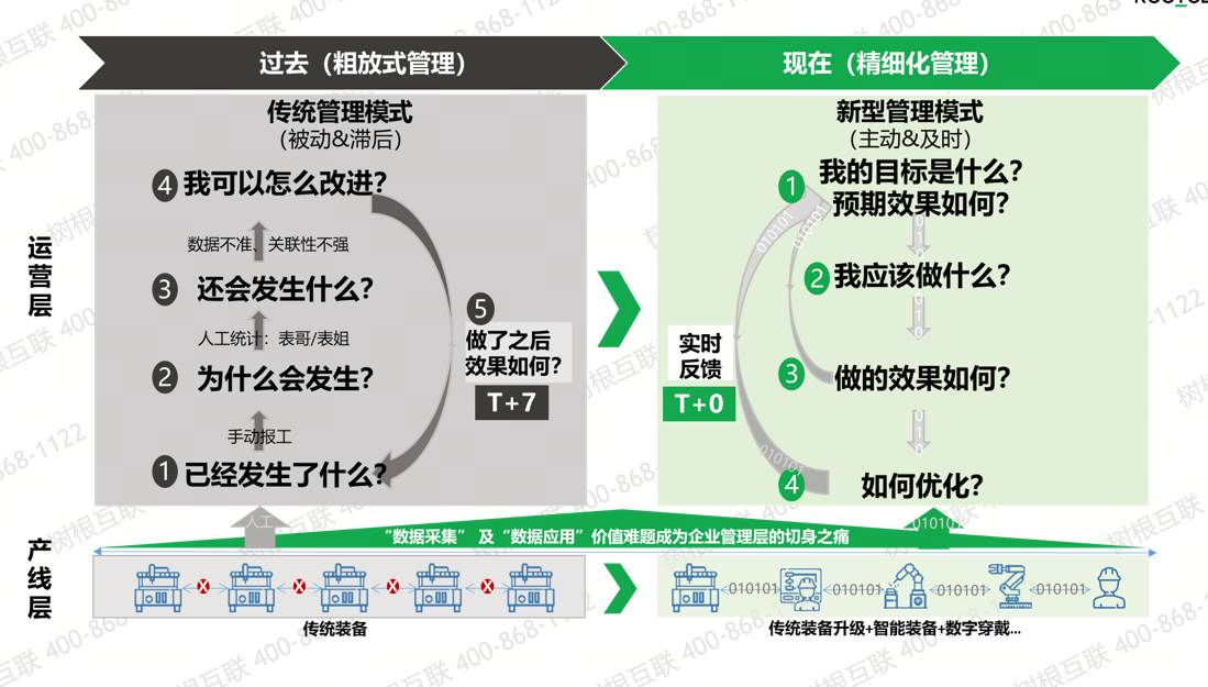 工业数据采集