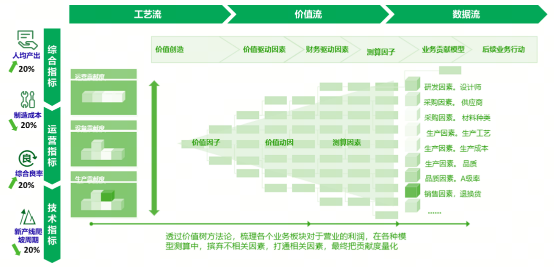 灯塔工厂申报