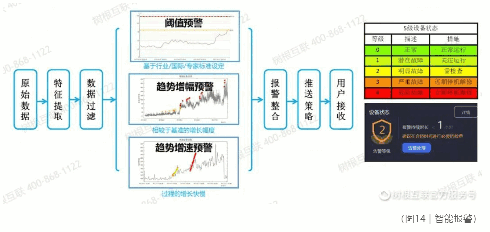 设备故障诊断