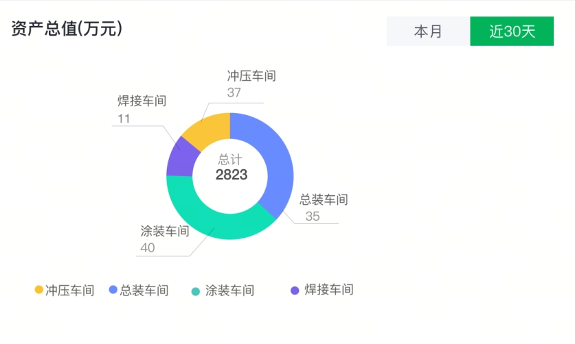 设备数字运维